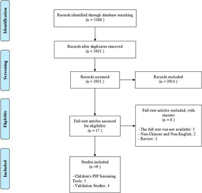 Tools for Identifying Potentially Inappropriate Prescriptions for Children and Their Applicability in Clinical Practices: A Systematic Review